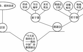 打造情感共鸣的“想你的夜晚”小视频-创作指南与技巧解析