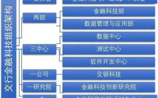 区块链PPT专家讲解：如何打造一份完美的区块链项目路演