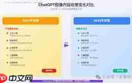 头像审核标准有哪些