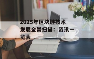 2025年区块链技术发展全景扫描：资讯一览表