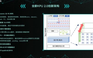 区块链GLB国内震撼来袭，开启新一代数字货币革命！
