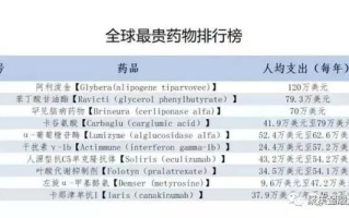 区块链架构师年薪700万，是噱头还是行业真实写照？