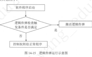imToken钱包安卓冷钱包操作指南：离线存储加密货币终极方案