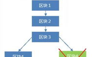 探索生态链区块链STL：构建未来数字世界的基石