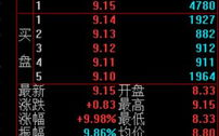 全面解析：2018区块链概念股一览表与投资前景
