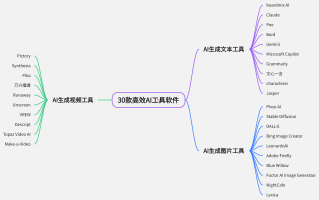 chatgpt如何用自定义指令提升回答质量_ChatGPT自定义指令设定技巧【进阶】