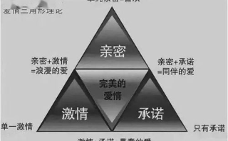 三色爱情理论解析与实践应用-情感平衡的艺术