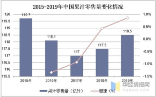 区块链积分系统询价：2025年市场趋势与实战解析
