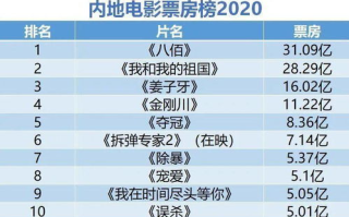 中国电影票房排行榜解析-市场趋势与观众喜好