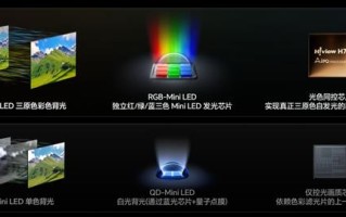 硬核观影秘诀：海信RGB-Mini LED电视搭配黑曜屏Ultra  暗室画质表现超越OLED