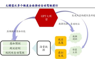 区块链开发：揭秘常用加密算法与安全挑战