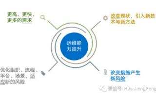 区块链运维：如何在去中心化世界确保系统稳定运行？