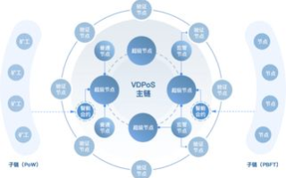 2025年Vpay区块链系统开发：重塑支付生态，引领金融科技新潮流