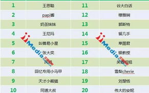 直播平台排行榜前十名,用户偏好与平台特点解析