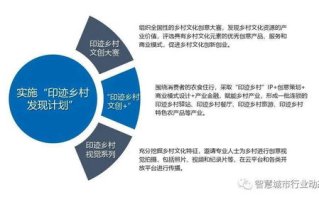 区块链技术解析：PPT图解带你走进分布式世界
