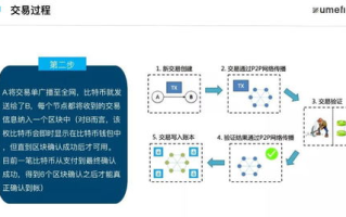 2018区块链年会：揭秘未来趋势与技术革新