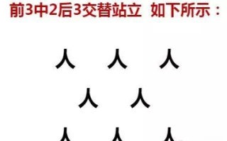 1-3岁幼儿舞蹈《小苹果》编排要点与教学策略