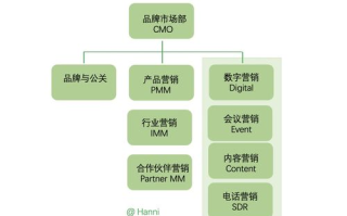 imToken有多少用户？权威数据与增长趋势解读