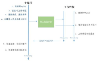 数字钱包防护实战：从imToken盗币源码看加密资产安全