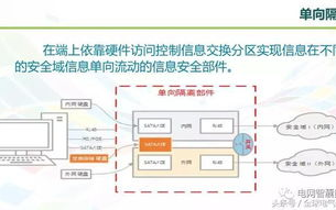 离线制作imToken冷钱包: 安全存储与操作指南