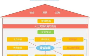 久产九人力资源有限公司,专业解决方案实现人才丰沛-管理策略解析