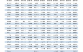 2023年度排行榜前十名电视剧盘点，热门剧集魅力解析