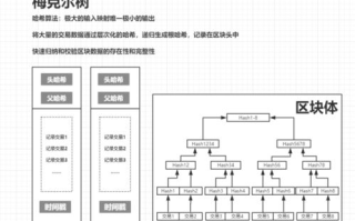 揭开区块链挖矿的神秘面纱：原理与实践解析