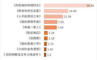 《长相思第二季》追剧日历-每周更新时间表