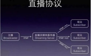 CCTV1直播在线观看，享受便捷的电视体验-网络直播的优势解析