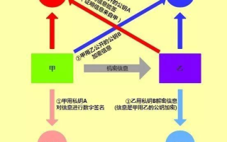 2分钟看懂区块链：从入门到精通，小白必看攻略！