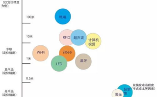 imToken开源分析：钱包安全性深度评估