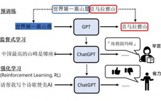 ChatGPT与OpenAI：提升智能对话体验的解决方案解析