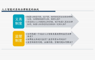 区块链开发合法性探讨：如何在合规框架下前行