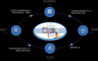 区块链分片技术：解决扩容难题的曙光！