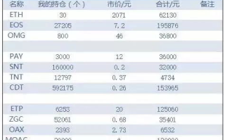 王团长的区块链学院：引领2025年区块链教育新篇章