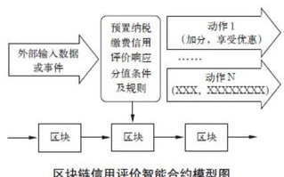 深入解析区块链技术：区块链分类与特点详述