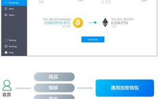 imToken钱包中的OKB真假辨别与安全验证指南