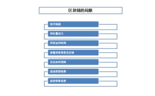 承兑区块链：金融科技的未来趋势