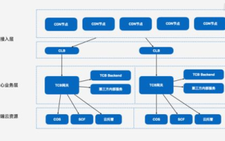 imtoken钱包原理解析：区块链私钥管理与安全机制