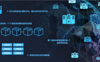 区块链技术革新：知乎平台如何看待这一趋势？