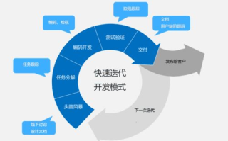 区块链项目测评：深度解析热门项目优劣与未来发展