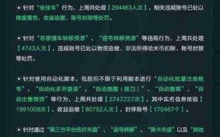 《三角洲行动》加强打击鼠标宏：最高十年封号