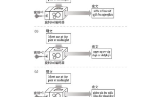 比特派和imToken哪个好？五大维度全面评测助你选择