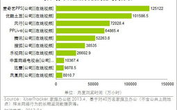 男性性功能时长标准，揭秘与解析
