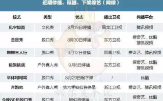 《我们结婚了》停播原因及影响解析-观众怀念的明星夫妻生活