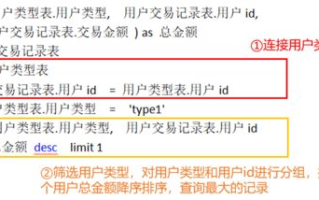 imToken恢复交易记录：数字资产追踪全流程解析