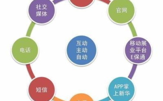 imToken运营中心 - 数字资产管理的核心枢纽