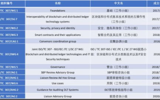 区块链技术在2025年的合法性与应用前景