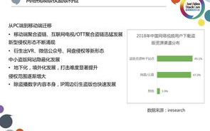 在线观看高质量视频内容，版权与隐私双重保障解析