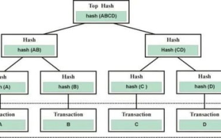 imToken仅显示ETH资产深度解析-多链钱包资产管理与扩展指南
